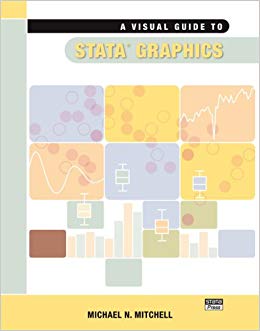 Stata graph formatting